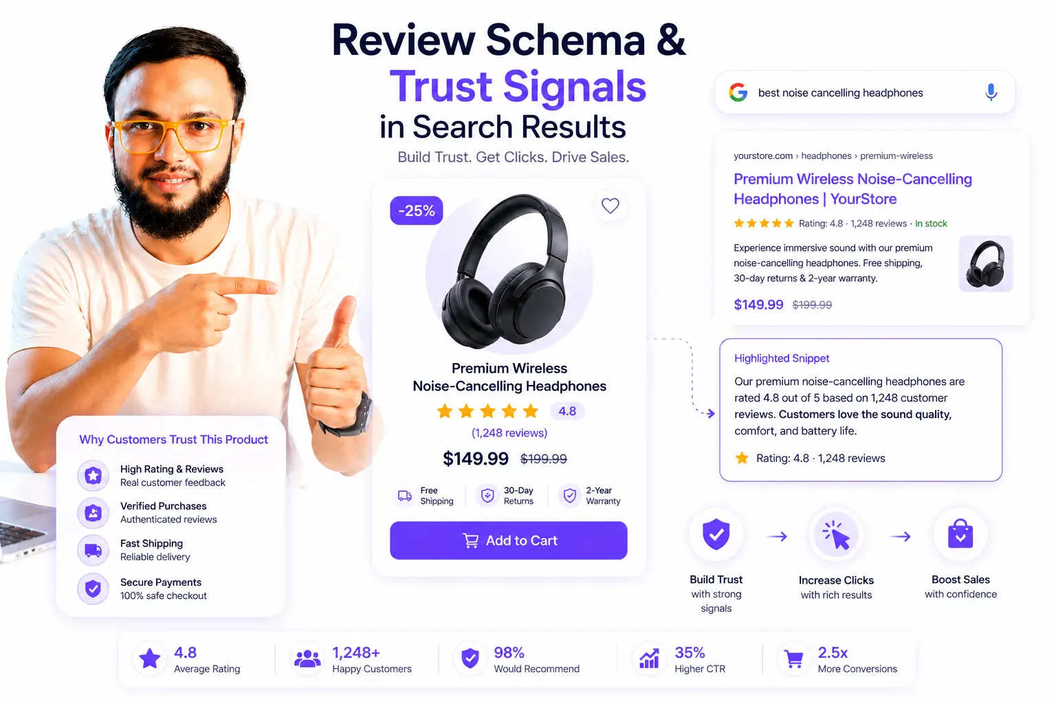 E-commerce Performance SEO: Dominating Commercial Keywords Strategy Insight by Faiz Ansari