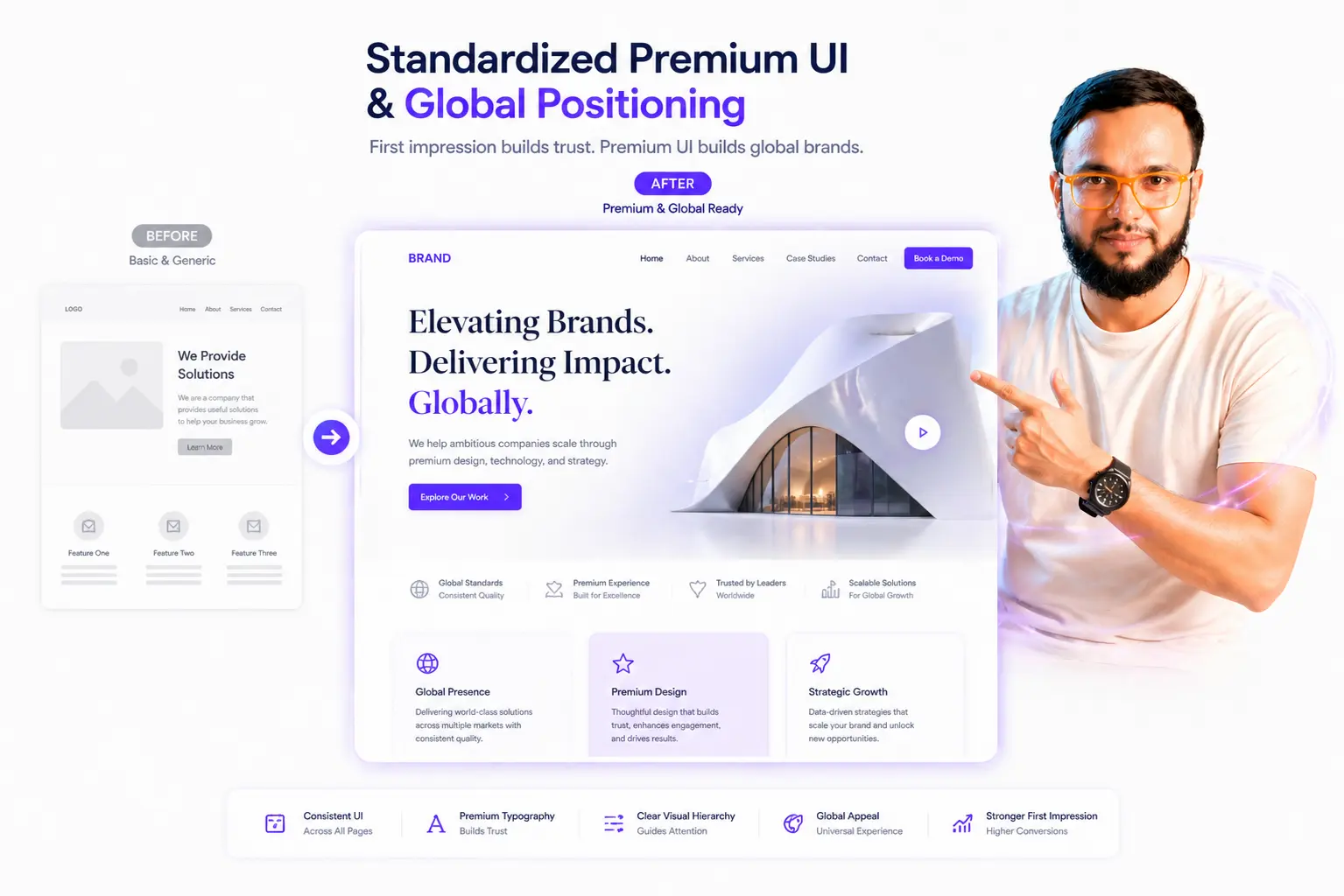 Global Branding Secrets: How to Position Your Service Agency Internationally Strategy Insight by Faiz Ansari