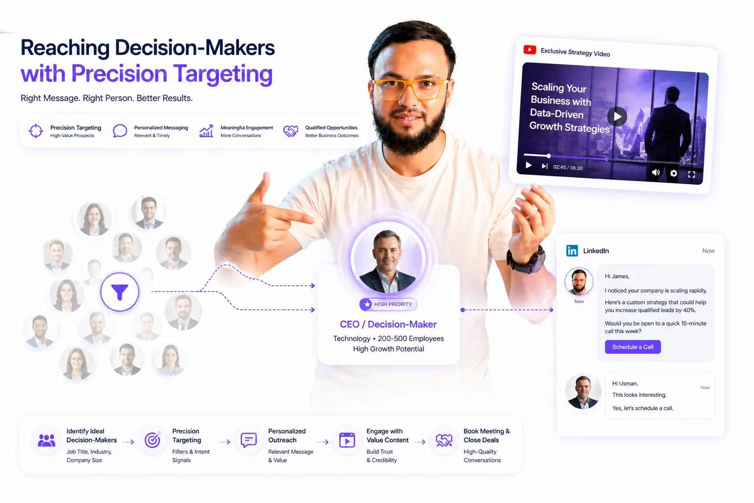Mastering Social Media Ads for High-Ticket Client Acquisition Strategy Insight by Faiz Ansari