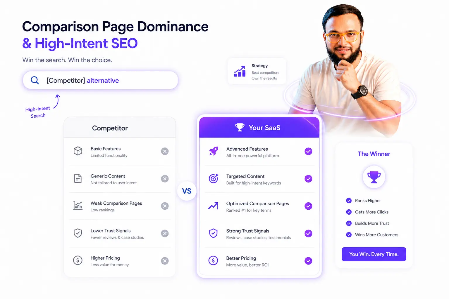 The Ultimate Guide to Scaling SaaS Brands to $10M ARR in 2026 Strategy Insight by Faiz Ansari