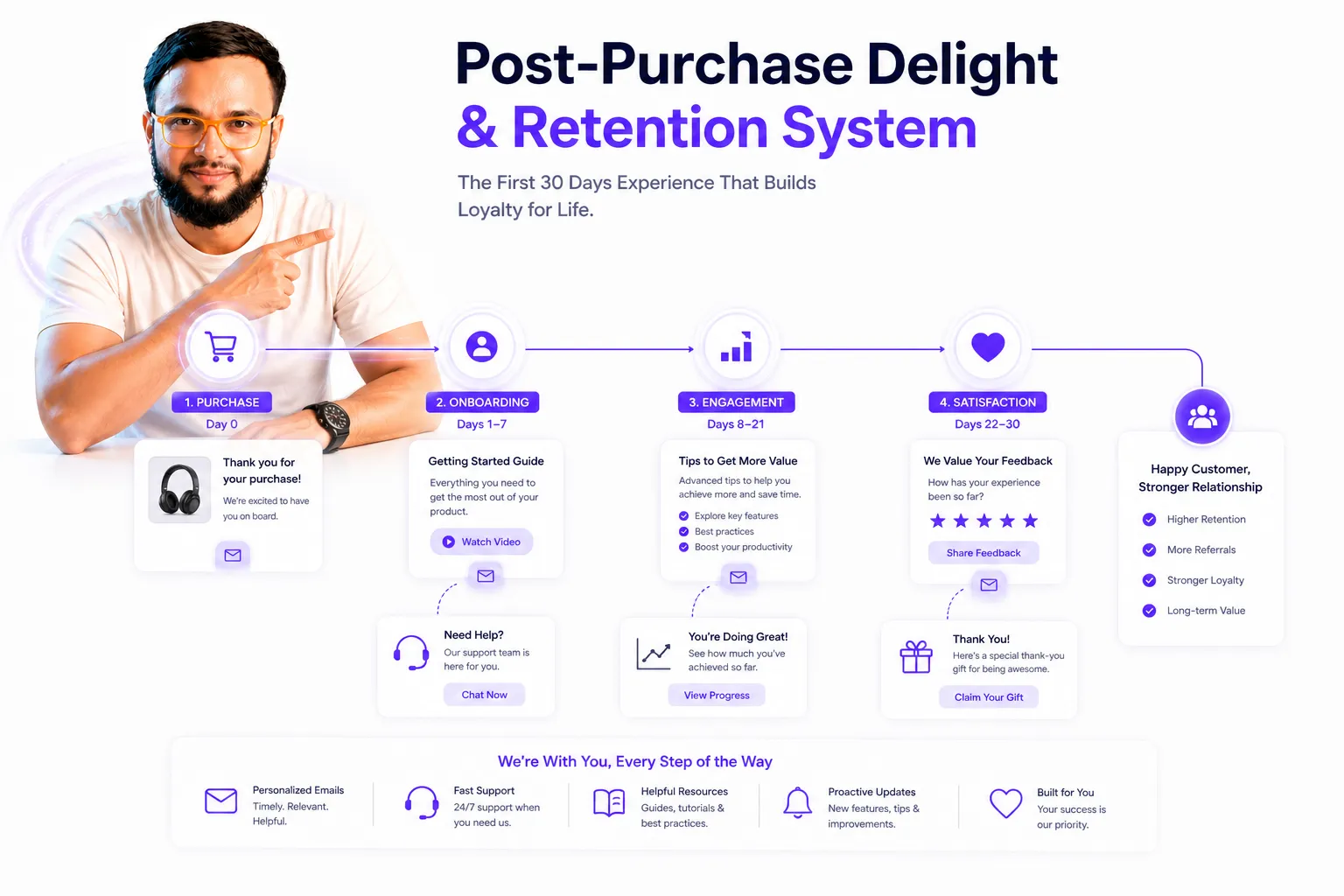 Why LTV is the Only Marketing Metric Your CEO Cares About Strategy Insight by Faiz Ansari