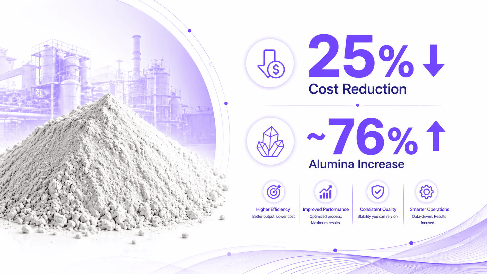 High Alumina Residue Oxide Powder Industrial Benefit