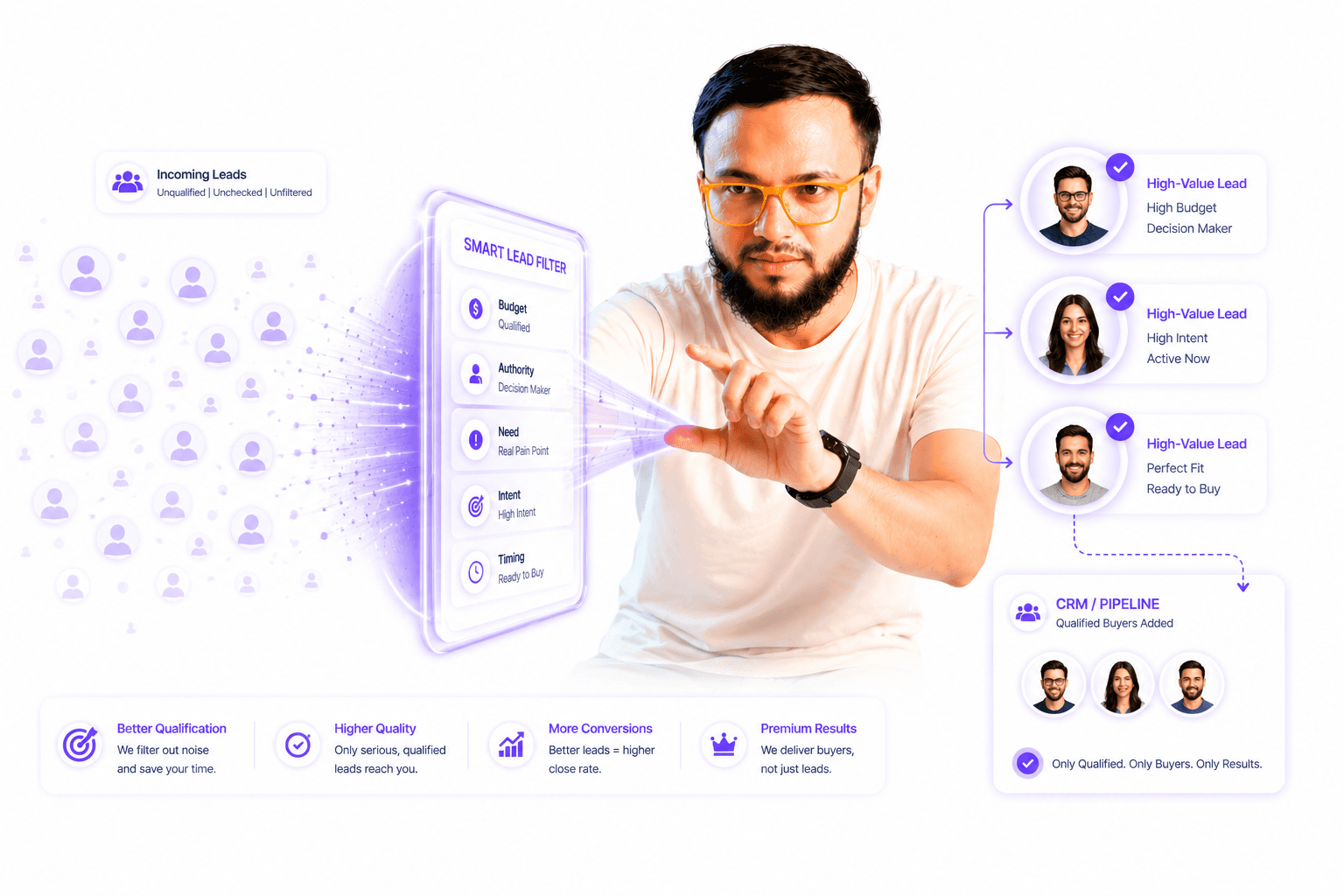 Sales Funnel Optimization strategic visualization