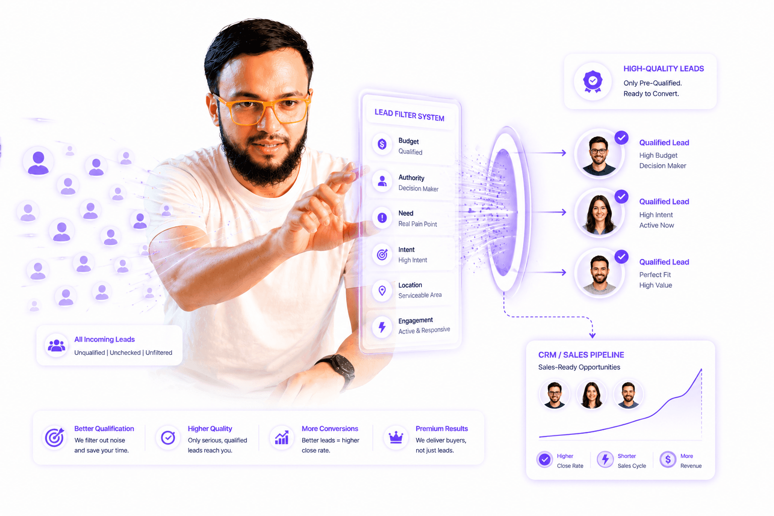 Strategic Lead Generation strategic visualization